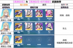 崩坏3天命武库活动补给怎么选择？天命武库补给选择介绍