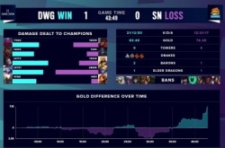 2022职业联赛SN VS DWG第一局BP分析