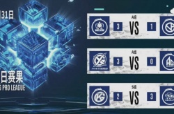 王者荣耀KPL夏季赛第三轮第二日赛果