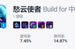英雄联盟薇古丝怎么玩？英雄联盟薇古丝带什么符文