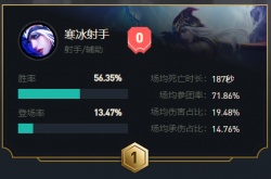 英雄联盟中大乱斗T0级别英雄有什么？