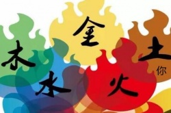 抖音金木水火你生旦净末你是什么梗？梗的意思详解