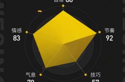 全民k歌技巧分怎么提高？全民k歌技巧分提高的方法