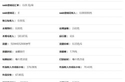 橙光游戏中作者通过哪些方式可以获利？橙光游戏作者获利的方法