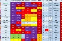公主连结wiki强度榜2022一览