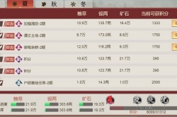 豪杰成长计划的六部内阁怎么玩？豪杰成长计划的六部内阁玩法攻略