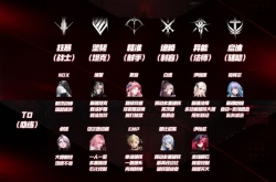 无期迷途角色强度排行榜一览