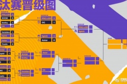 阿灵顿Major8月12日快讯，雪碧轻取Aster挺进胜者组，将对阵LGD！