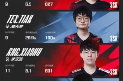 2022英雄联盟LPL第一最佳阵容有哪些？英雄联盟LPL第一最佳阵容介绍