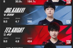 2022英雄联盟LPL第二最佳阵容有哪些？英雄联盟LPL第二最佳阵容介绍