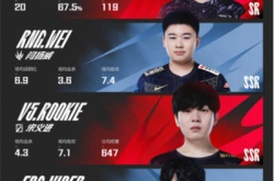 2022英雄联盟LPL第三最佳阵容有哪些？英雄联盟LPL第三最佳阵容介绍