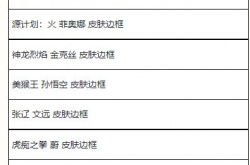 英雄联盟手游夏日甄选宝箱有什么?夏日甄选宝箱奖励介绍