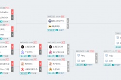 KPL夏季赛季后赛8月24日北京WB VS 苏州KSG，究竟鹿死谁手？
