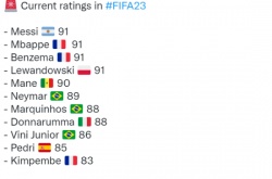 FIFA 23大泄露！提前一个月偷跑 球员数据泄露