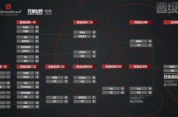 DOTA2 TI11预选赛 RNG三比零横扫XG进入正赛