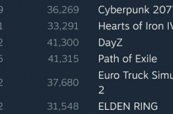 赛博朋克2077再次爆火 1.6更新衍生动漫功不可没