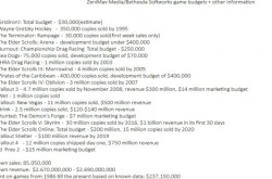 上古卷轴5天际在发售初赚的可能比想象得多