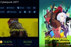 赛博朋克2077在线数再创新高 这不给扳机社磕一个？