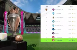 最佳球会天梯阵容怎么搭配？最佳球会天梯常见阵容分析及推荐