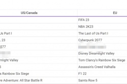 PS公布9月游戏下载排行榜 最后生还者第一部进欧美前三