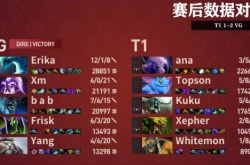 DOTA2双冠王Ana无缘本届TI VG2-1淘汰T1战队晋级下轮