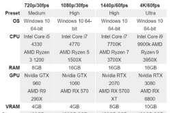 神秘海域盗贼遗产合集详细配置要求公开 4K全特效需3080