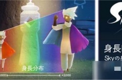  光遇身高对照表?光遇身高对照表原图一览