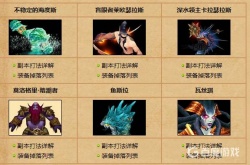 魔兽世界怎么查看世界boss掉落？魔兽世界世界boss掉落查看方法