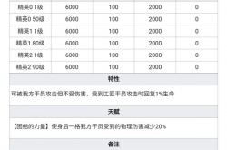 明日方舟白铁怎么样 白铁值得抽吗