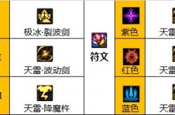 dnf阿修罗护石和符文最佳搭配攻略一览