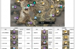 环形战争全副本开启的条件和钥匙来源全览整理