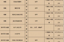 魔兽世界暗影国度世界BOOS掉落物品一览