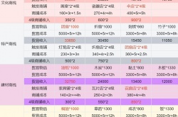 江南百景图杭州商栈怎么刷钱 四大商栈最佳收益配置攻略