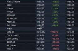 瘟疫传说安魂曲多少钱 国服及外区价格一览