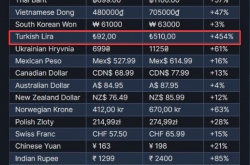 Steam低价区惨了！土耳其阿根廷区游戏价格暴涨450%
