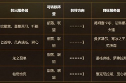 巫妖王之怒免费转服 免费角色转移服务器列表