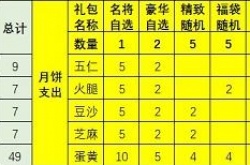 乱世逐鹿中秋礼包？乱世逐鹿中秋活动月饼怎么兑换