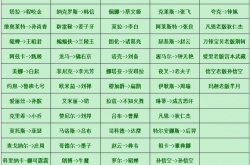  王者荣耀aov对应王者的英雄？王者荣耀和aov英雄对应