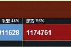 魔兽世界月卡走了多少玩家？魔兽世界怎么白嫖月卡