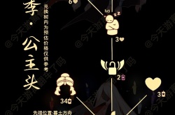 光遇11月3日复刻先祖位置在哪 光遇11月3日复刻先祖位置及兑换图分享