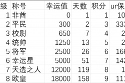 异世界当欧皇宝石属性怎么提升？宝石属性提升技巧