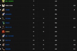 黑锋骑士团声望崇拜奖励 魔兽世界wlk黑锋骑士团声望奖励是什么