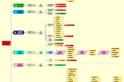 巫妖王之怒升级路线 魔兽世界巫妖王之怒升级路线图