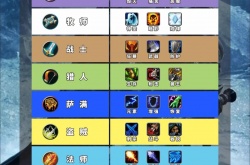 巫妖王首发职业推荐  巫妖王之怒最吃香职业