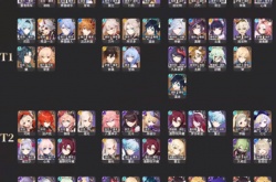 原神全角色强度排行,2022角色强度天梯图