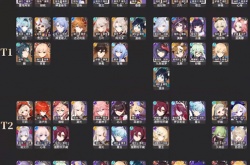 原神角色强度排行最新 2022角色强度天梯图