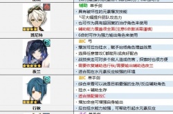 原神3.1角色强度排行？原神3.1版本角色强度排行榜 