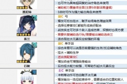 原神角色强度排行最新3.1？原神3.1版本角色强度排行榜