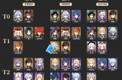 原神公认最强角色是谁 原神公认最强角色主C排名