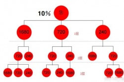 直销波比是什么意思,在直销界中拨比是什么意思
